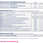 bluehmensch-preisliste-steinbluetenessenzen